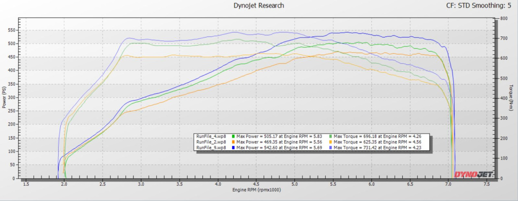 toyota-a90-a91-supra-bmw-g-series-new-pure-650-dyno-graph-001.jpg