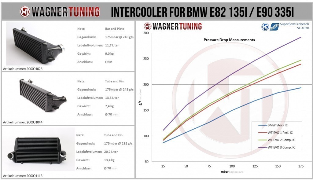 200001113-Specs_EVO1-EVO3.jpg