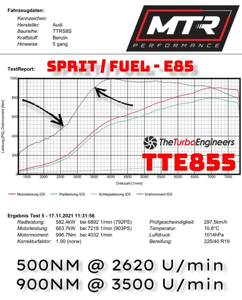 TTE855 dyno