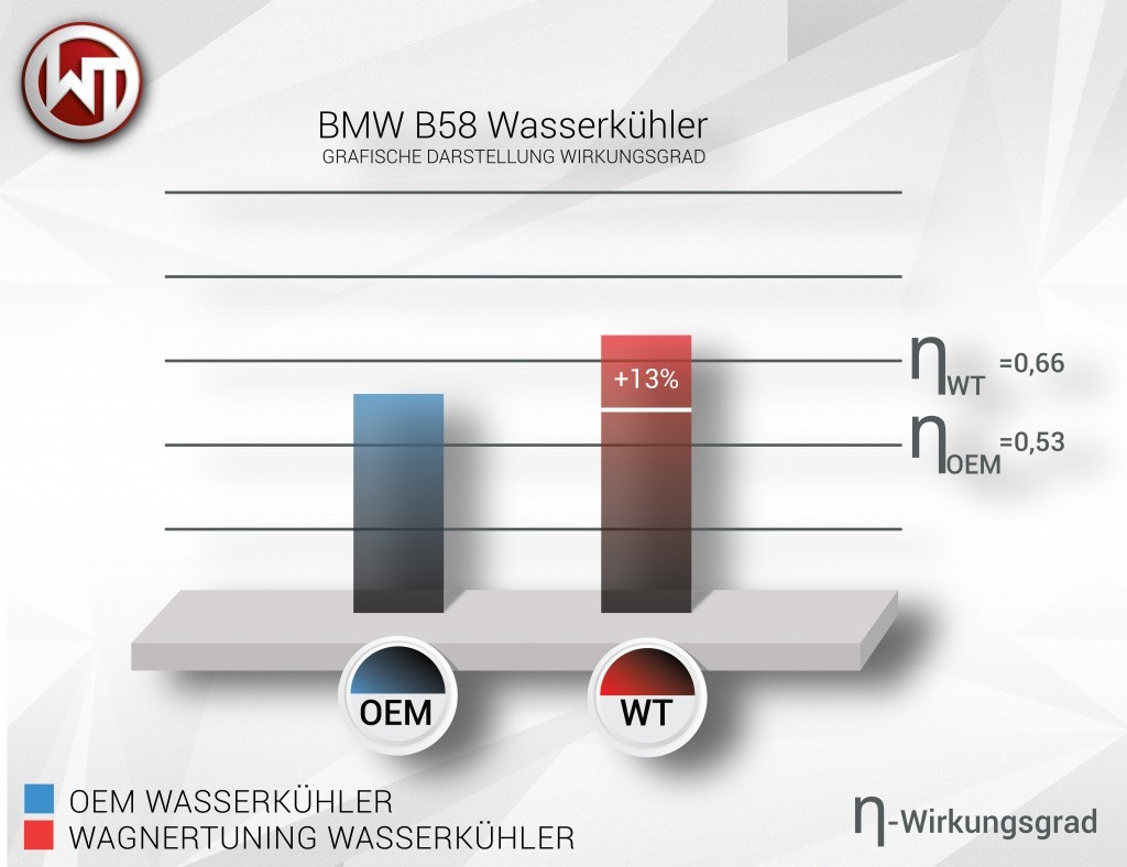 400001002-Wirkungsgrad.jpg