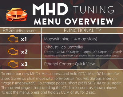 MHD B58 Super License
