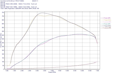 do88 ICM-430-G Впускной коллектор MERA с интегрированным интеркулером для BMW B58.2