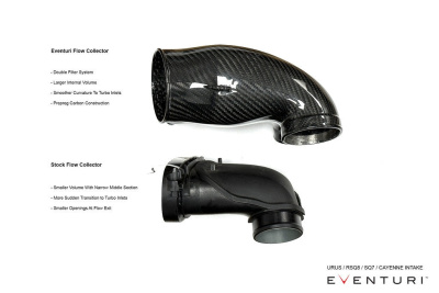 Eventuri EVE-FLV8TT-CF-INT Впускная система для 4.0TFSI Twin Turbo V8 (2025+)