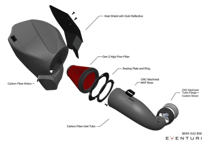 Eventuri EVE-GXXB58-CF-INT Впускная система из карбона для BMW G01 X3 / G02 X4 M40i (B58D)