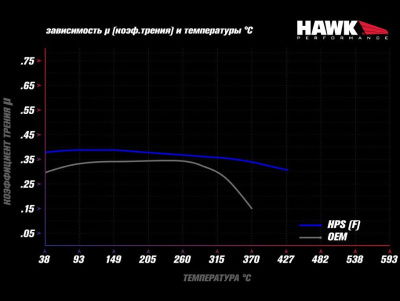 HAWK HPS HB625F.760 Передние тормозные колодки для Audi TT (8J) / S3 (8P) / Volkswagen Golf R
