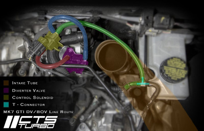 CTS Turbo Перепускной клапан Blow Off для VAG EA888.3 MQB