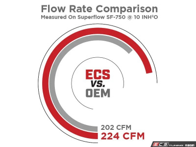 ECS Tuning ES#3988294 Турбо-инлет пайп для VAG 1.4T EA211