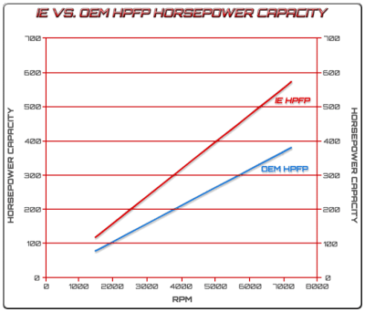 Integrated Engineering Топливный насос высокого давления (вставка) для VAG 2.0 TFSI EA113