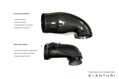 Eventuri EVE-4V8TT-CF-INT Впускная система для Audi RSQ8/SQ7/SQ8 / Bentley Bentayga / Lamborghini Urus / Porsche Cayenne Turbo