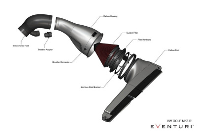 Eventuri EVE-EA8884-R-INT Впускная система из карбона для Seat Cupra 300 / VW MK8 Golf R