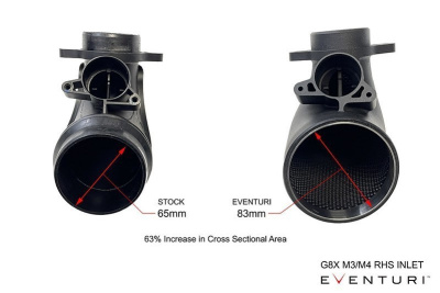 Eventuri EVE-G8XMV2-CFM-INT Впускная система из карбона для BMW M3/M4 G8x (матовая)