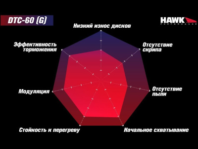 HAWK DTC-60 HB645G.490 Колодки тормозные Wilwood 6712 12 mm