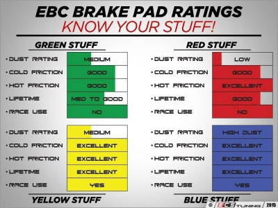 EBC DP42127R YellowStuff Передние тормозные колодки для VAG 340 MQB