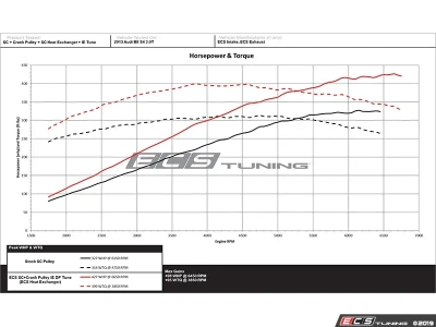 ECS Tuning ES#3569215 Высокопроизводительный радиатор для Audi S4 S5 B8 3.0 TFSI