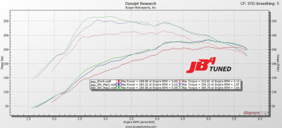 JB4 Tuner для 2018+ Jeep Wrangler & Cherokee 2.0L Turbo
