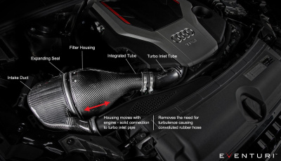 Eventuri Впускная система из карбона для Audi S4 S5 B9