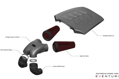 Eventuri EVE-FLV8TT-CF-INT Впускная система для 4.0TFSI Twin Turbo V8 (2025+)