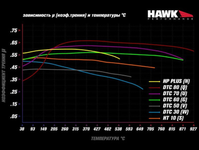 HAWK HP+ HB789N.600 Задние тормозные колодки для VAG MQB 310mm