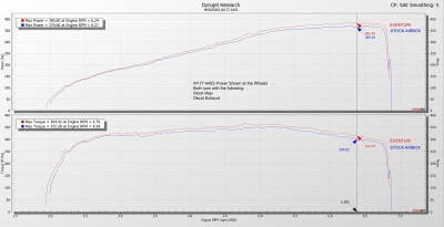 Eventuri EVE-A45S-CF-INT Впускная система из карбона для Mercedes AMG W177 A45S / C118 CLA45