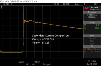 IGNITION PROJECTS IP-A122809 Комплект высокопроизводительных катушек зажигания для BMW X5 2004-2018 V8