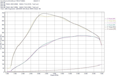do88 ICM-430-K Впускной коллектор с интегрированным интеркулером для BMW B58.2