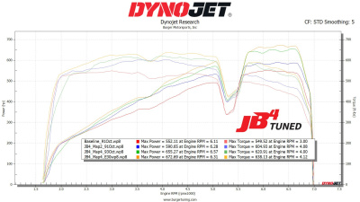 JB4 Tuner для 2023+ Mercedes-Benz C43/GLC/C63S AMG 2.0L Hybrid