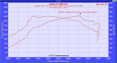 CTS Turbo CTS-TR-1550-82 Турбо-кит BOSS для BMW F-series N55