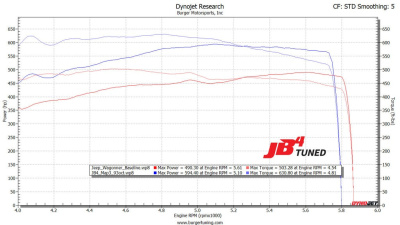 JB4 Tuner для 2022+ Jeep Wagoneer/Grand Wagoneer 3.0L Twin Turbo