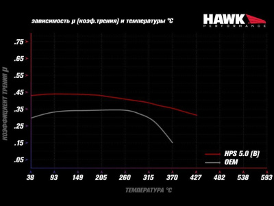 HAWK Street 5.0 HB625B.760 Передние тормозные колодки для Audi TT (8J) / S3 (8P) / Volkswagen Golf R
