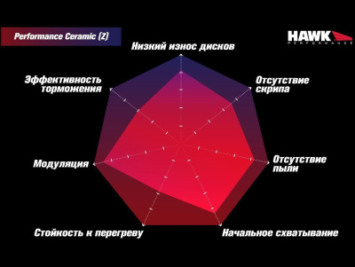 HAWK HAWK Perf. Ceramic HB779Z.740 Передние тормозные колодки для VAG 340 MQB
