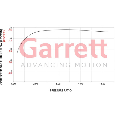 Garrett POWERMAX™ GT2563S для 2020+ Volkswagen Golf R | Audi | Cupra | 2.0L TSI EA888 EVO4