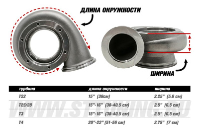 Чехол на турбину (термошуба) T25 Titan+E Silica Thermal Division TDTBT25SE с металлической сеткой