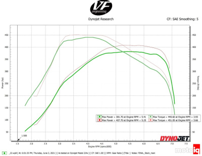 CSF 8200 Коллектор охлаждения наддувочного воздуха для BMW B58