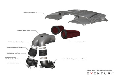Eventuri EVE-4V8TT-CF-INT Впускная система для Audi RSQ8/SQ7/SQ8 / Bentley Bentayga / Lamborghini Urus / Porsche Cayenne Turbo