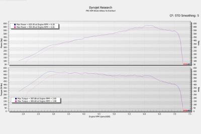 Eventuri EVE-X56M-CF-INT Впускная система для BMW F9X X5M / X6M / G09 XM