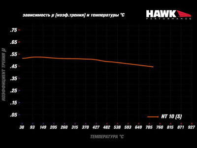 HAWK HT-10 HB544S.628 Задние тормозные колодки для VAG PQ35 310mm
