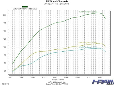 HPA GEN 4 COMPETITION HALDEX CONTROLLER