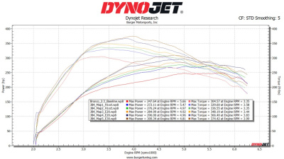 JB4 Tuner для 2021+ Ford Bronco & Bronco Raptor