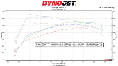 JB4 Tuner для 2022+ Range Rover 4.4L V8 Twin Turbo