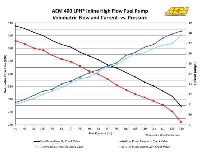 AEM 50-1009