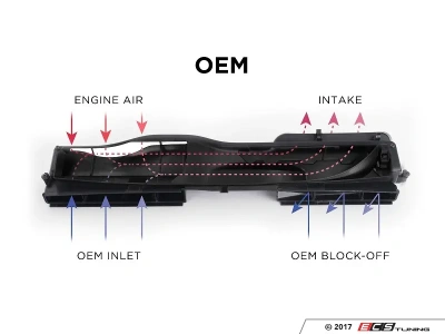 ECS Tuning ES#4727693 Передняя панель впускной системы для VAG MK8 GTI/Golf R (пластик)