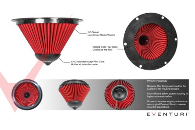Eventuri EVE-W192-FTR Сменный фильтр для впускных систем Eventuri. Type D2