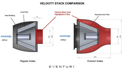Eventuri Впускная система из карбона для Audi RS4 RS5 B8