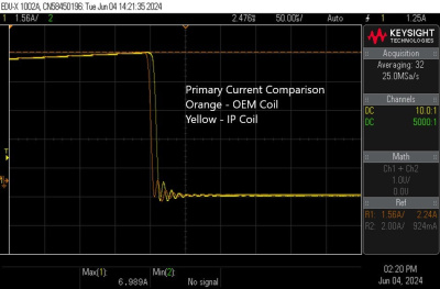 IGNITION PROJECTS IP-A122809 Комплект высокопроизводительных катушек зажигания для BMW X5 2004-2018 V8