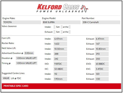 Kelford 288°/288° Распределительный вал Toyota Supra MK5 / BMW B58