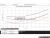 ECS Tuning ES#3569215 Высокопроизводительный радиатор для Audi S4 S5 B8 3.0 TFSI