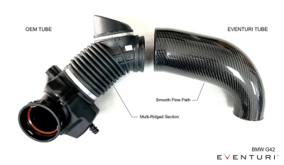 Eventuri EVE-GXXB58-CF-INT Впускная система из карбона для BMW G01 X3 / G02 X4 M40i (B58D)