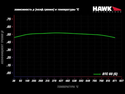 HAWK DTC-60 HB645G.490 Колодки тормозные Wilwood 6712 12 mm