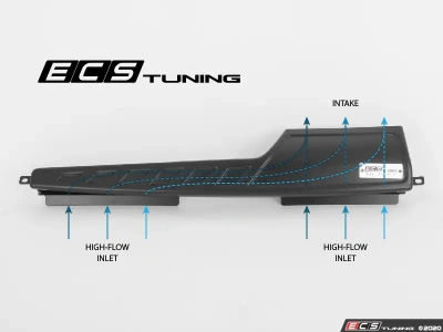 ECS Tuning ES#4146705 Передняя панель впускной системы для VAG MQB (пластик)