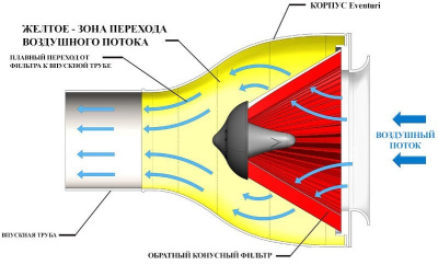 Eventuri EVE-661-G2-FTR Сменный фильтр для впускной системы